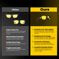 🕶️ 50% OFF NOW! 🔥 Night Vision Driving Glasses – Polarized & Anti-Glare – Enhances contrast, reduces eye strain & perfect for rainy nights or dusk driving 🌙