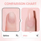 💅 BUY 1 GET 1 FREE! ✨ 3-in-1 Self-Leveling Nail Builder Gel - Base, Builder & Top Coat with 15s Quick Cure for Strong & Glossy Manicure 🌟🌀