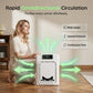 🐾 60% OFF NOW! 🌬️ Pet Air Purifier with Washable Filter – Captures dander, hair & odors – Quiet operation, compact – perfect for homes with dogs or cats 🐕