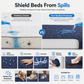 💥2026 Hot Sale🛏️Waterproof Fitted Sheet – Solid Color Machine Washable Mattress Protector Cover, Soft Breathable Bed Cover for Bedroom, Guest Room & Dorm ✨
